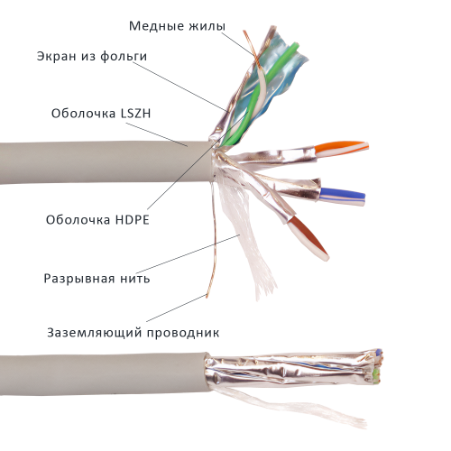 Кабель LANMASTER U/FTP, 4 пары, Кат. 6A, LSZH, нг(А)-HF, 305 м